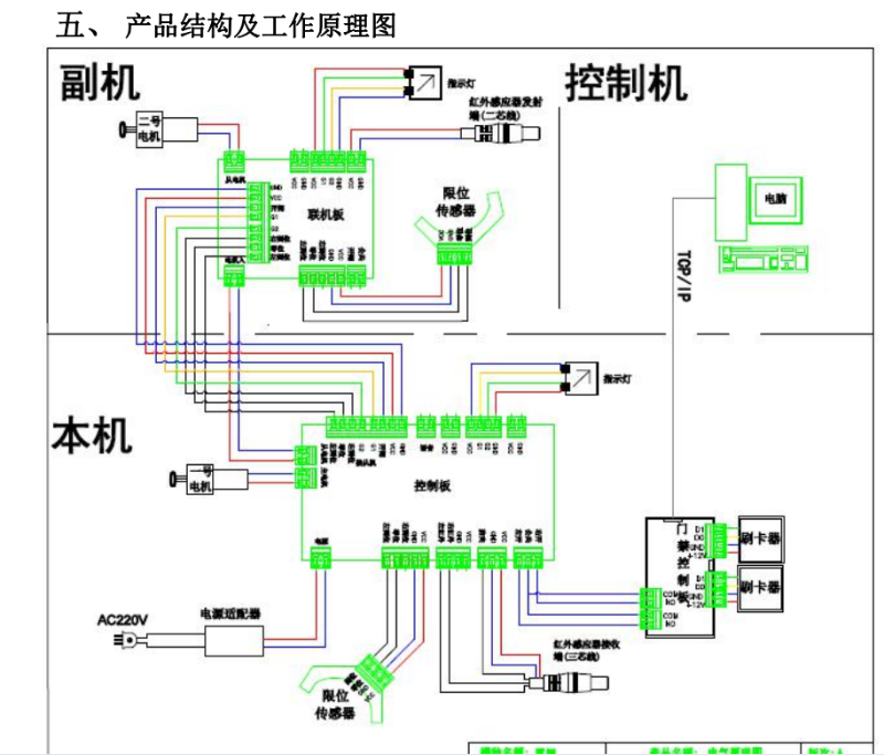 E242翼閘接線圖