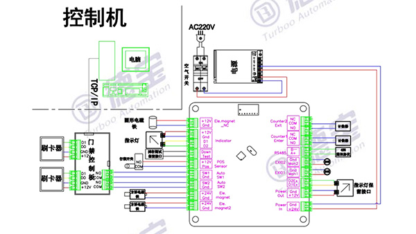 閘機控制器工作原理是什么樣的？