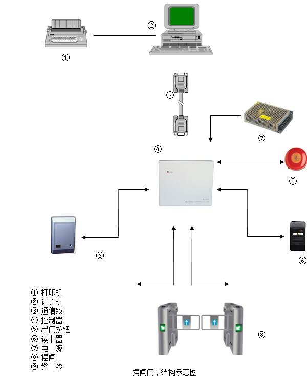 門禁系統(tǒng)·示意圖